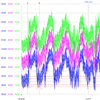 Analyses de consommation